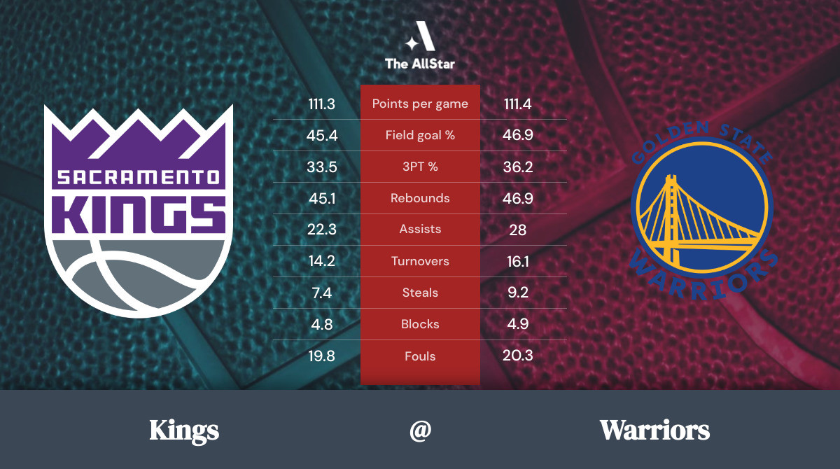Golden State Warriors vs Sacramento Kings Betting Preview, Odds