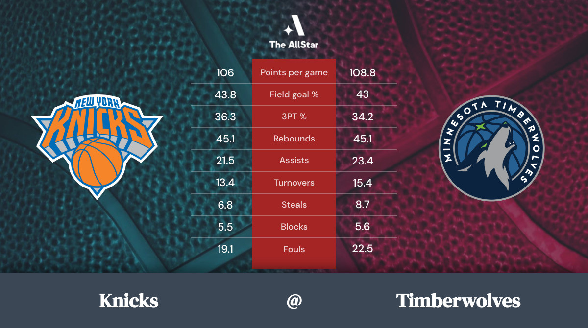 Timberwolves vs. Knicks Team Statistics
