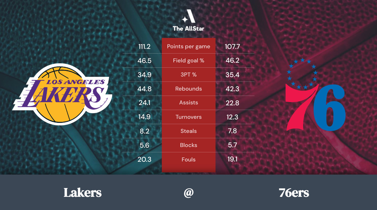 76ers vs. Lakers Team Statistics