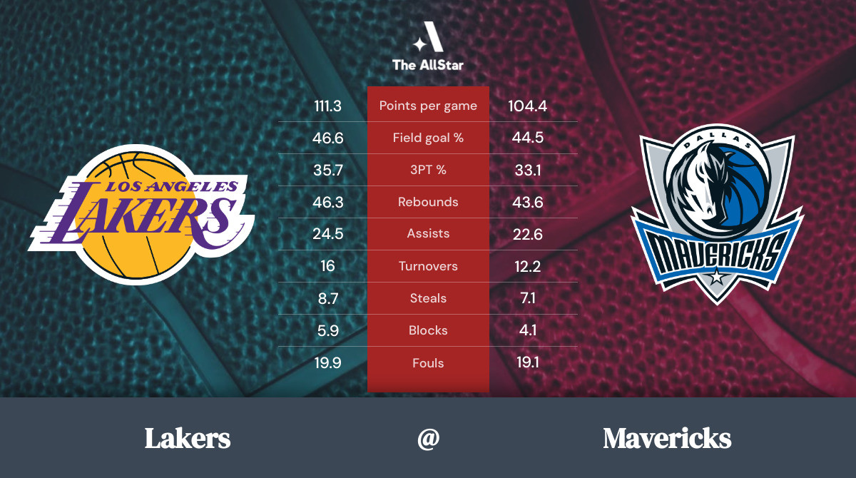 Mavericks vs. Lakers Team Statistics