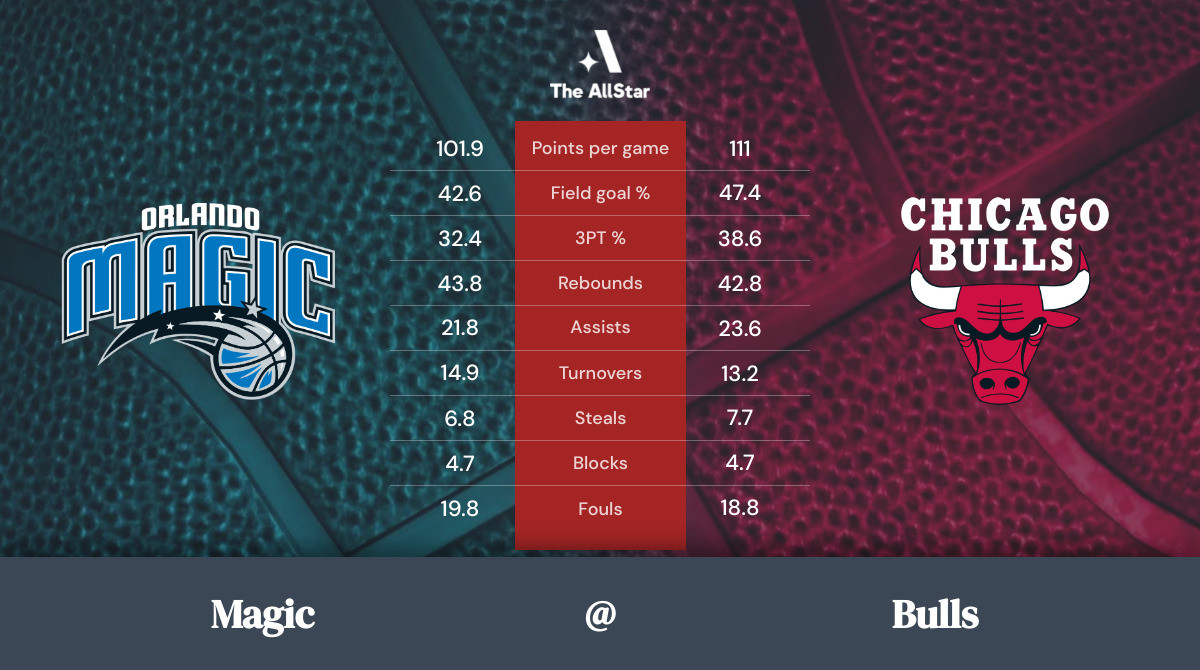 Bulls vs. Magic Team Statistics