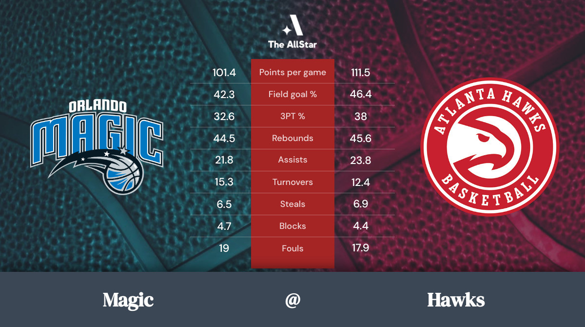 Hawks vs. Magic Team Statistics