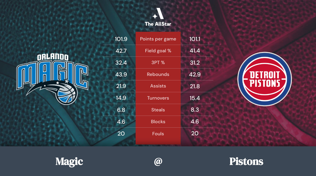 Pistons vs. Magic Team Statistics