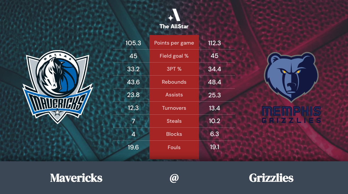 Memphis Grizzlies vs Dallas Mavericks Betting preview, odds, spread
