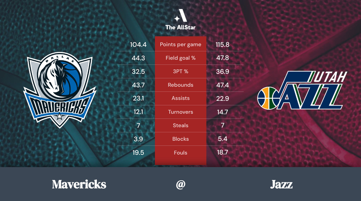 Jazz vs. Mavericks Team Statistics