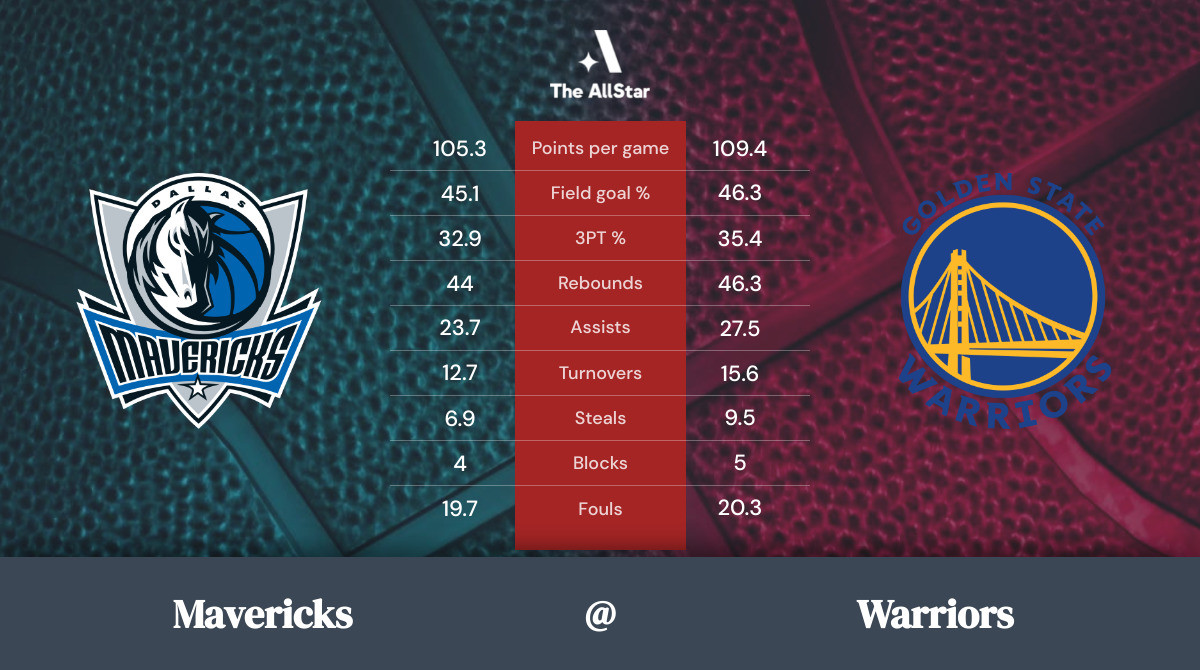 Warriors vs. Mavericks Team Statistics
