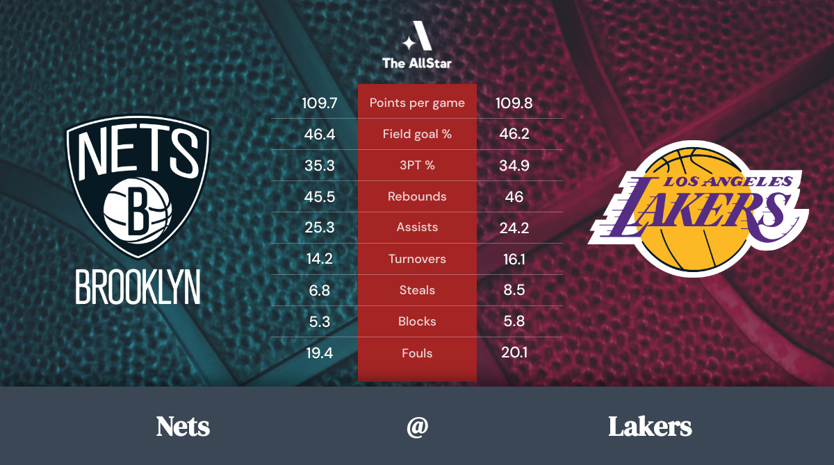 Lakers vs. Nets Team Statistics