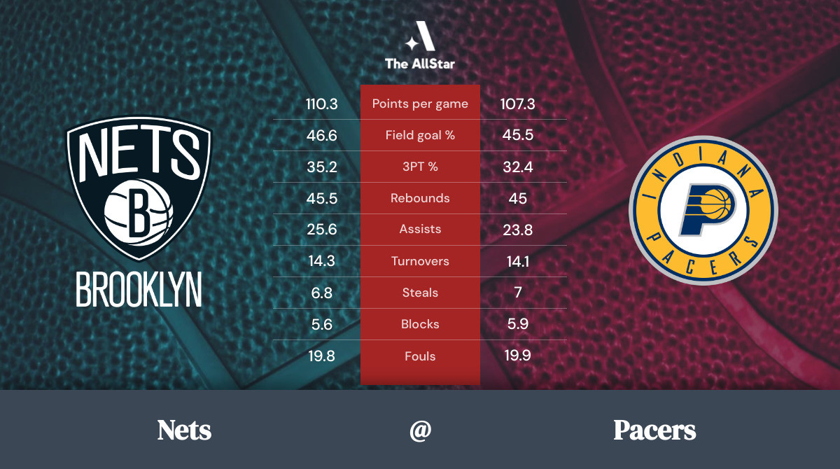 Pacers vs. Nets Team Statistics