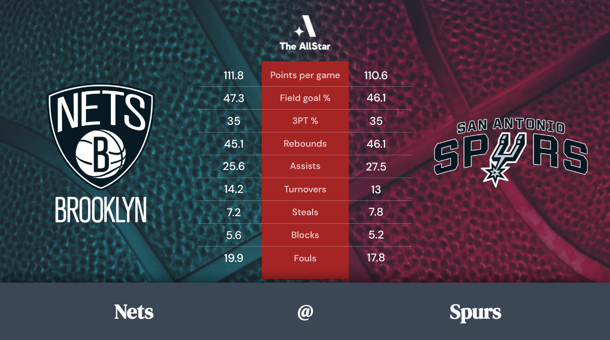 Spurs vs. Nets Team Statistics