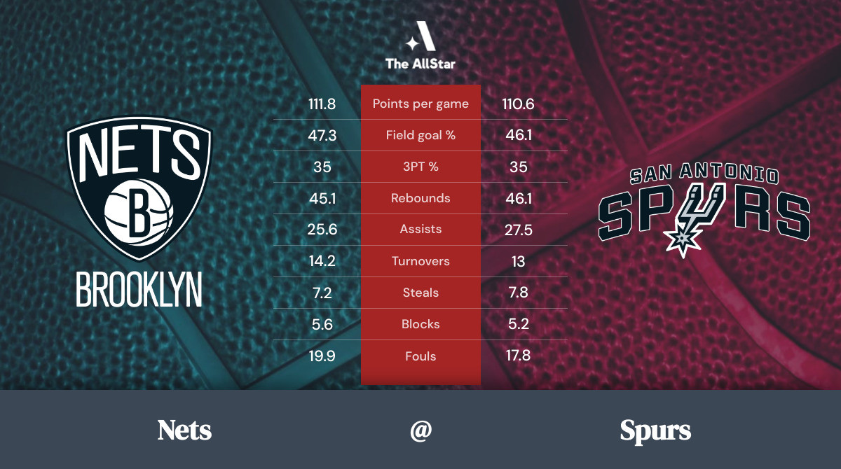 San Antonio Spurs vs Brooklyn Nets Betting preview, odds