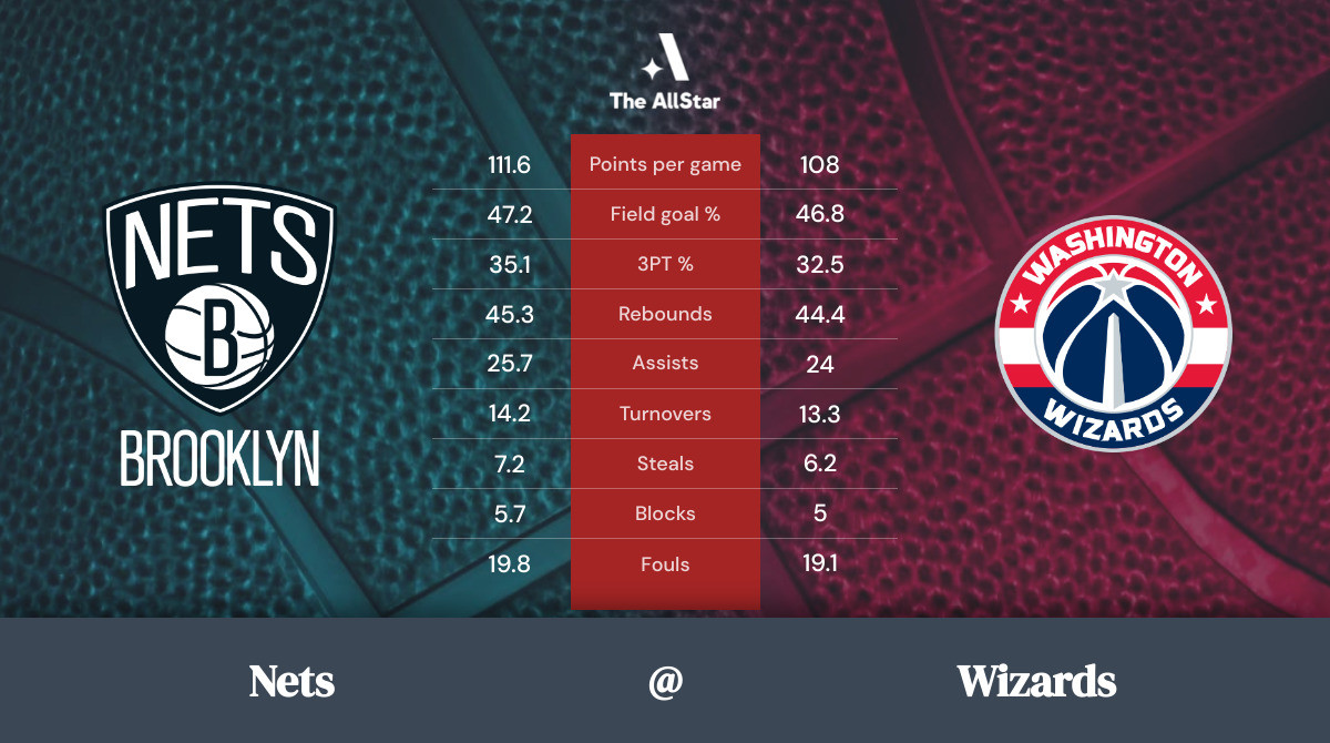 Washington Wizards vs Brooklyn Nets Betting preview, odds, spread