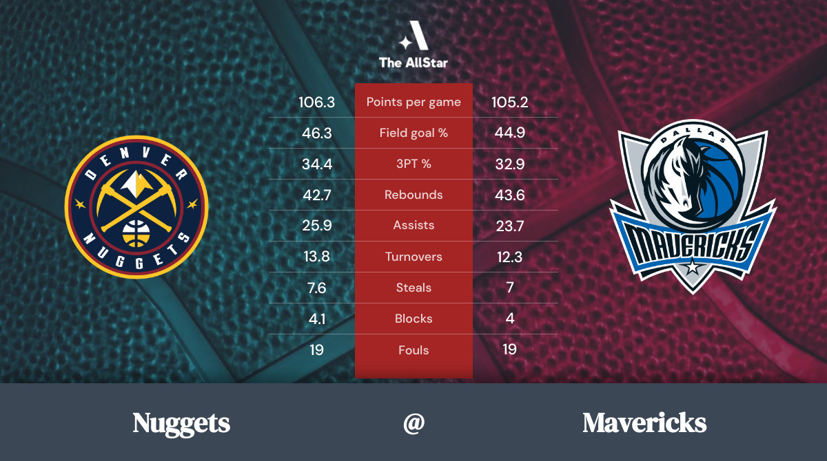 Mavericks vs. Nuggets Team Statistics