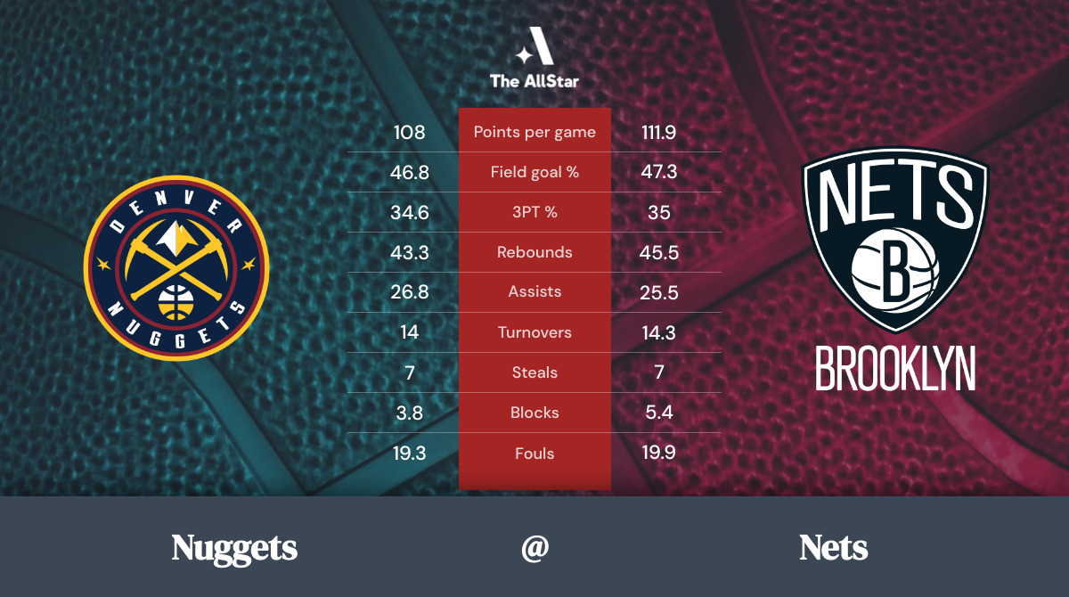 Nets vs. Nuggets Team Statistics
