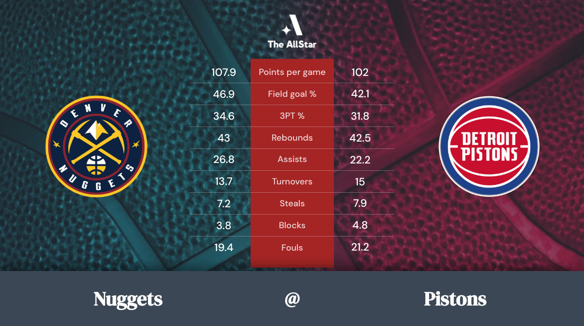 Pistons vs. Nuggets Team Statistics
