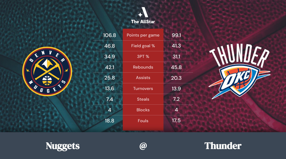 Thunder vs. Nuggets Team Statistics