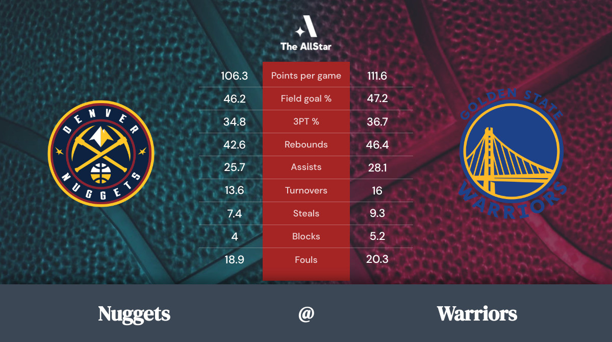 Warriors vs. Nuggets Team Statistics