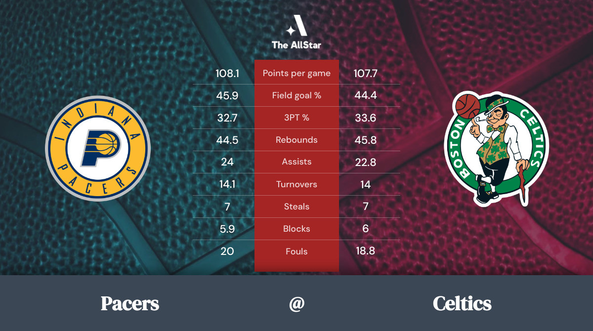 Celtics vs. Pacers Team Statistics