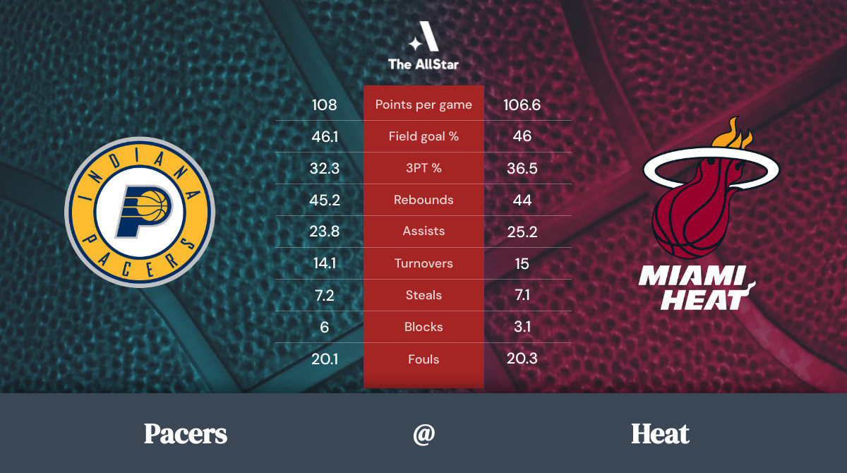 Heat vs. Pacers Team Statistics