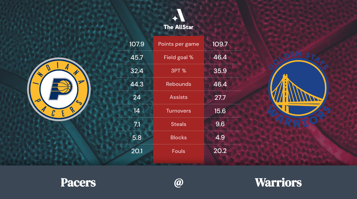 Warriors vs. Pacers Team Statistics