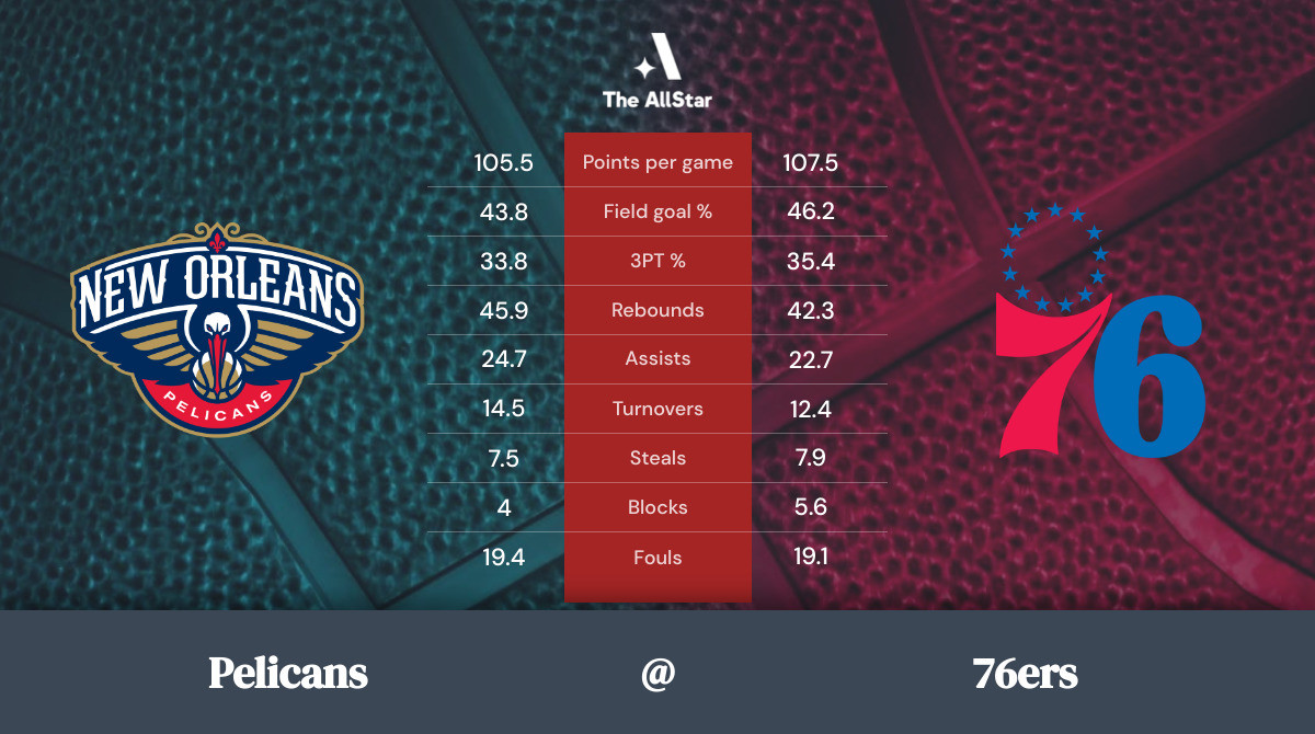 76ers vs. Pelicans Team Statistics