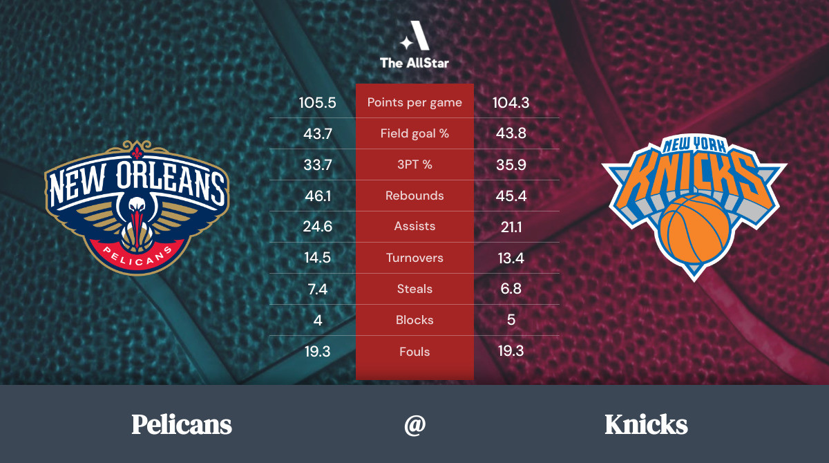 Knicks vs. Pelicans Team Statistics