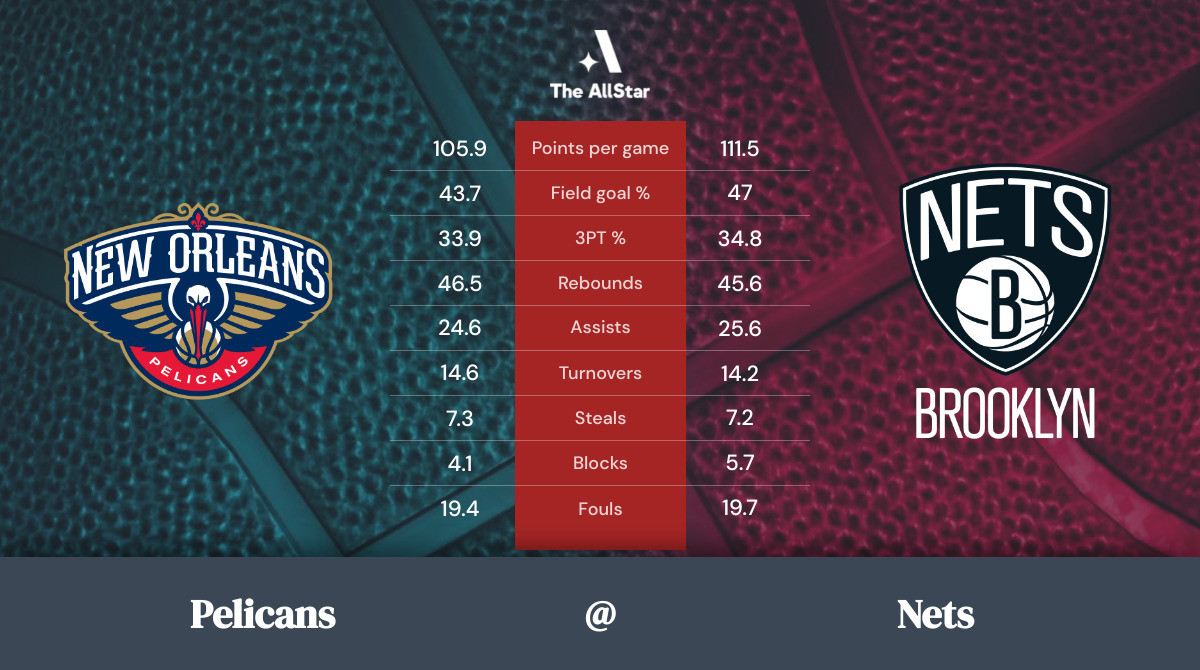 Nets vs. Pelicans Team Statistics