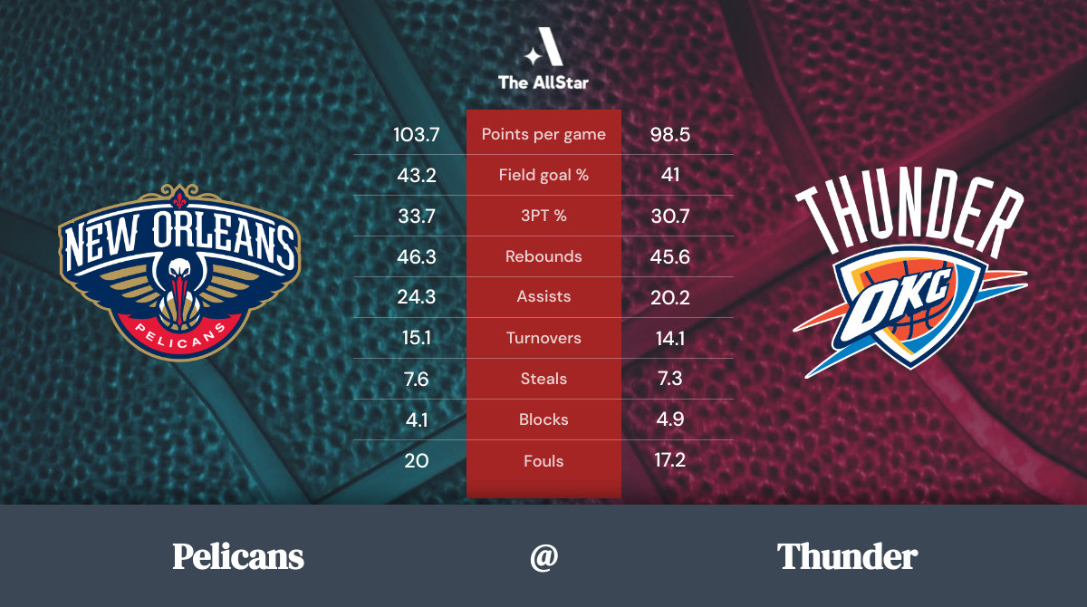 Thunder vs. Pelicans Team Statistics