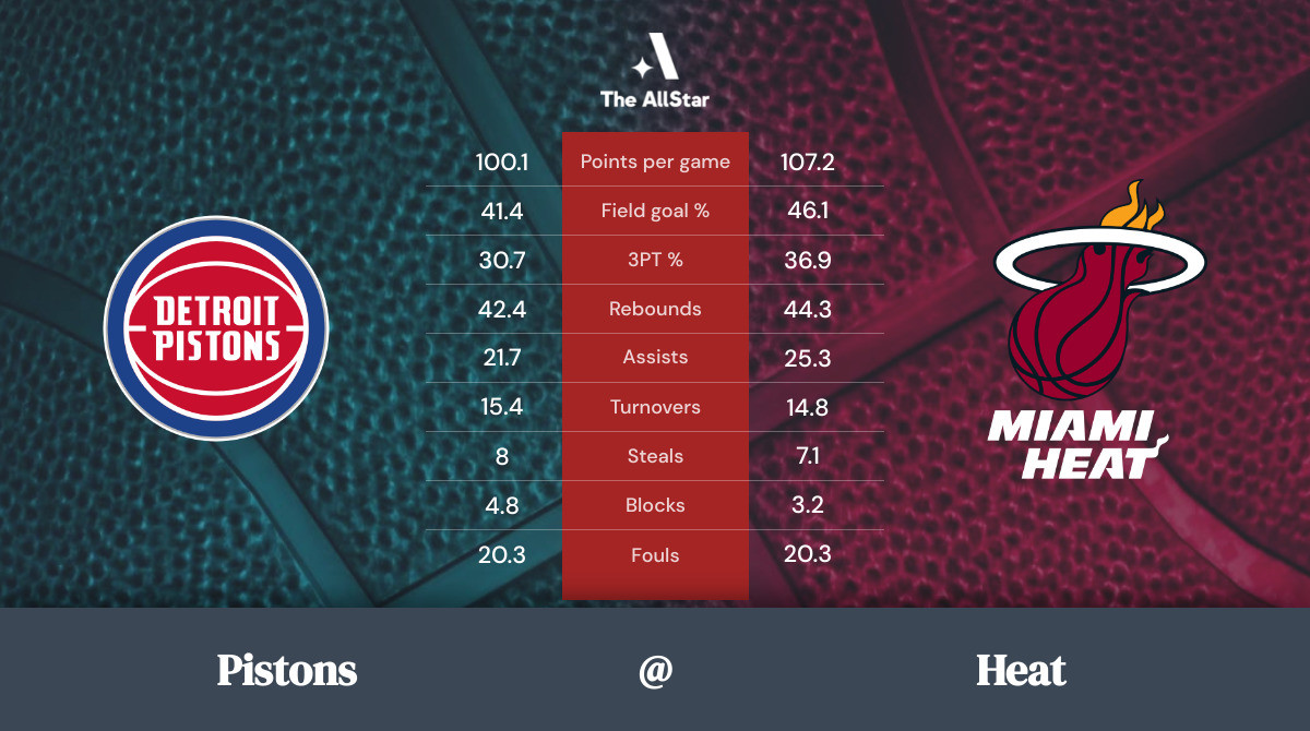 Heat vs. Pistons Team Statistics