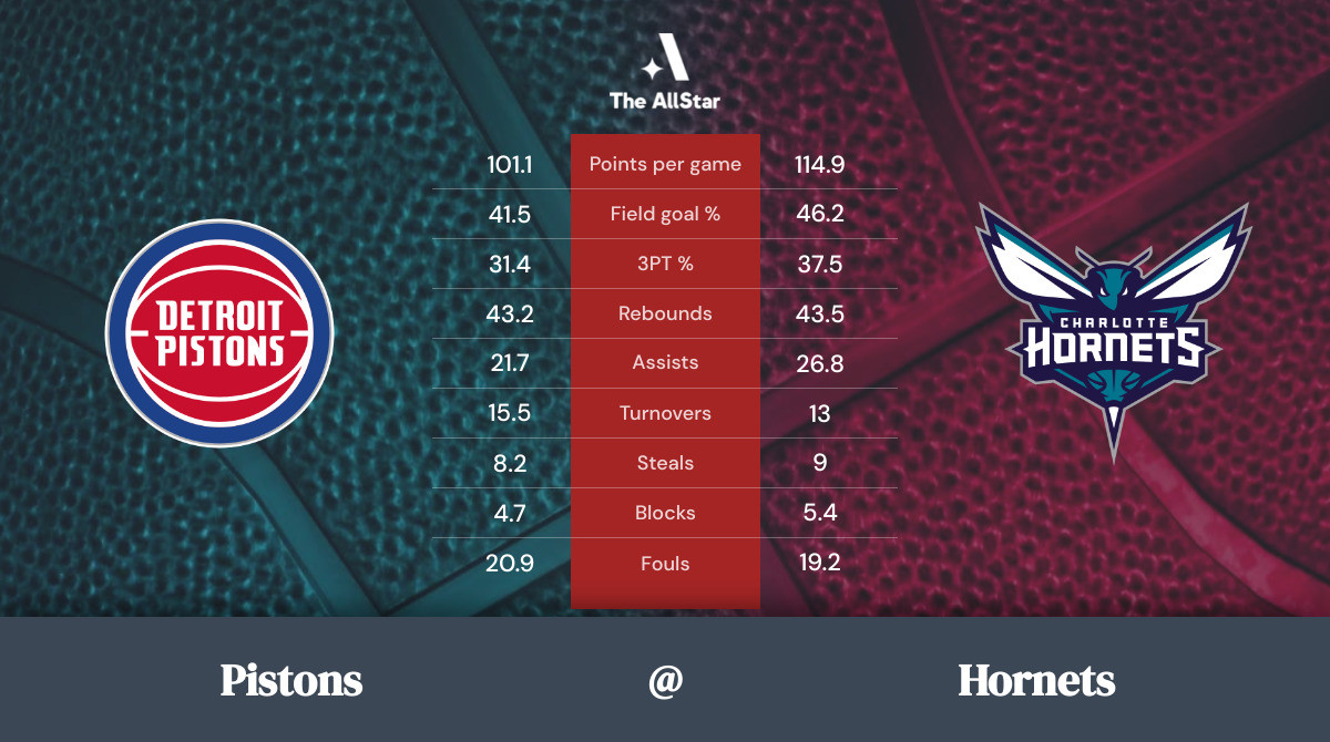 Hornets vs. Pistons Team Statistics