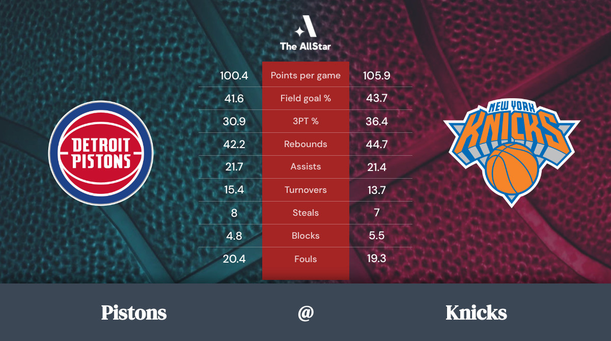Knicks vs. Pistons Team Statistics