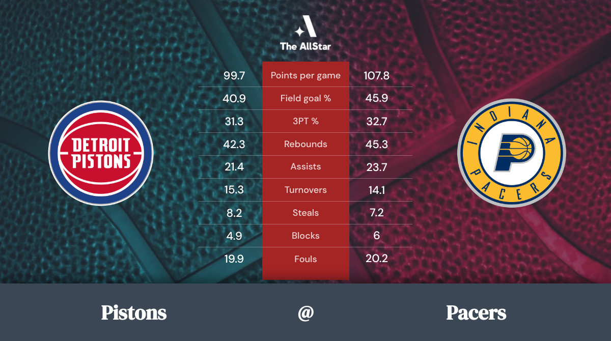 Pacers vs. Pistons Team Statistics
