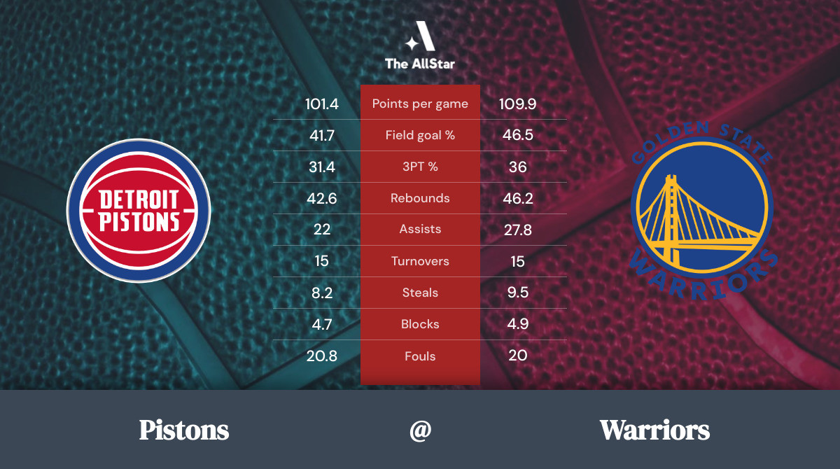Warriors vs. Pistons Team Statistics