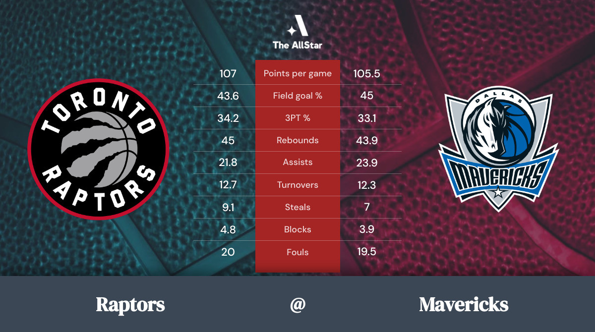 Mavericks vs. Raptors Team Statistics