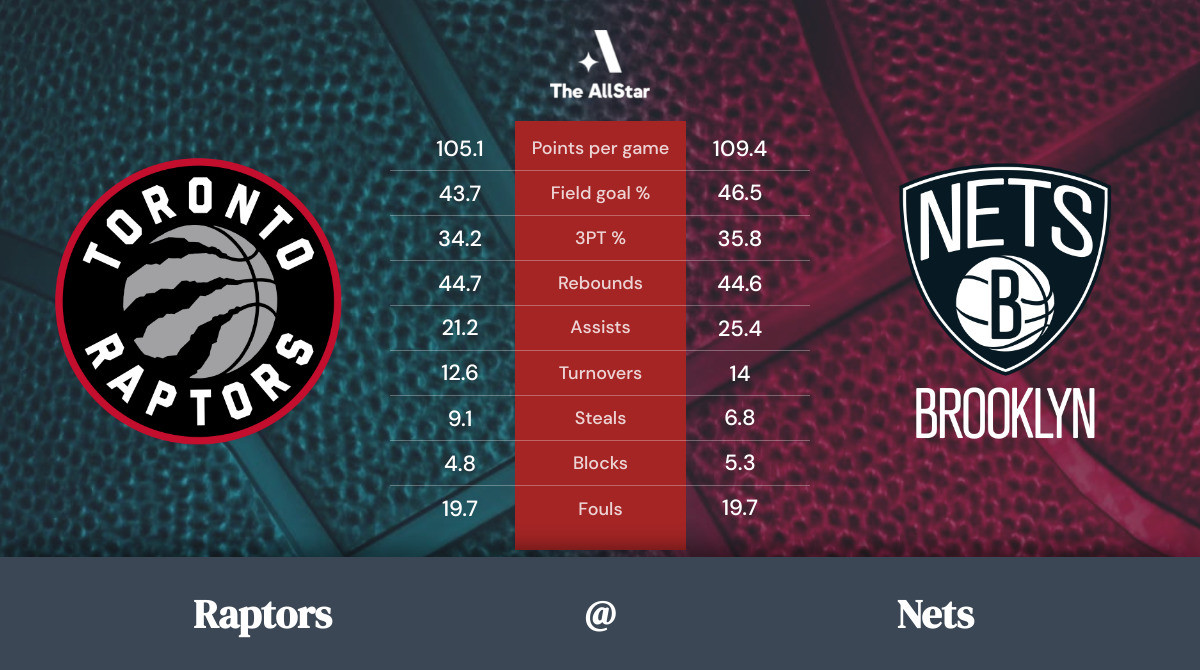 Nets vs. Raptors Team Statistics