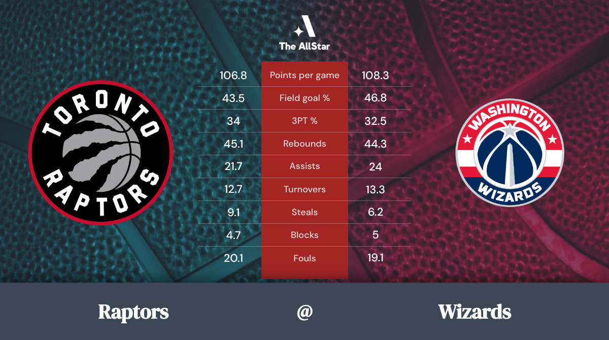 Wizards vs. Raptors Team Statistics