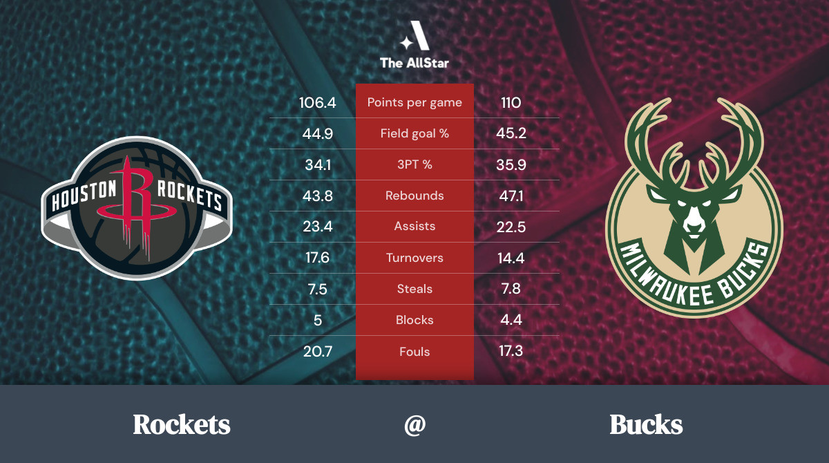 Bucks vs. Rockets Team Statistics