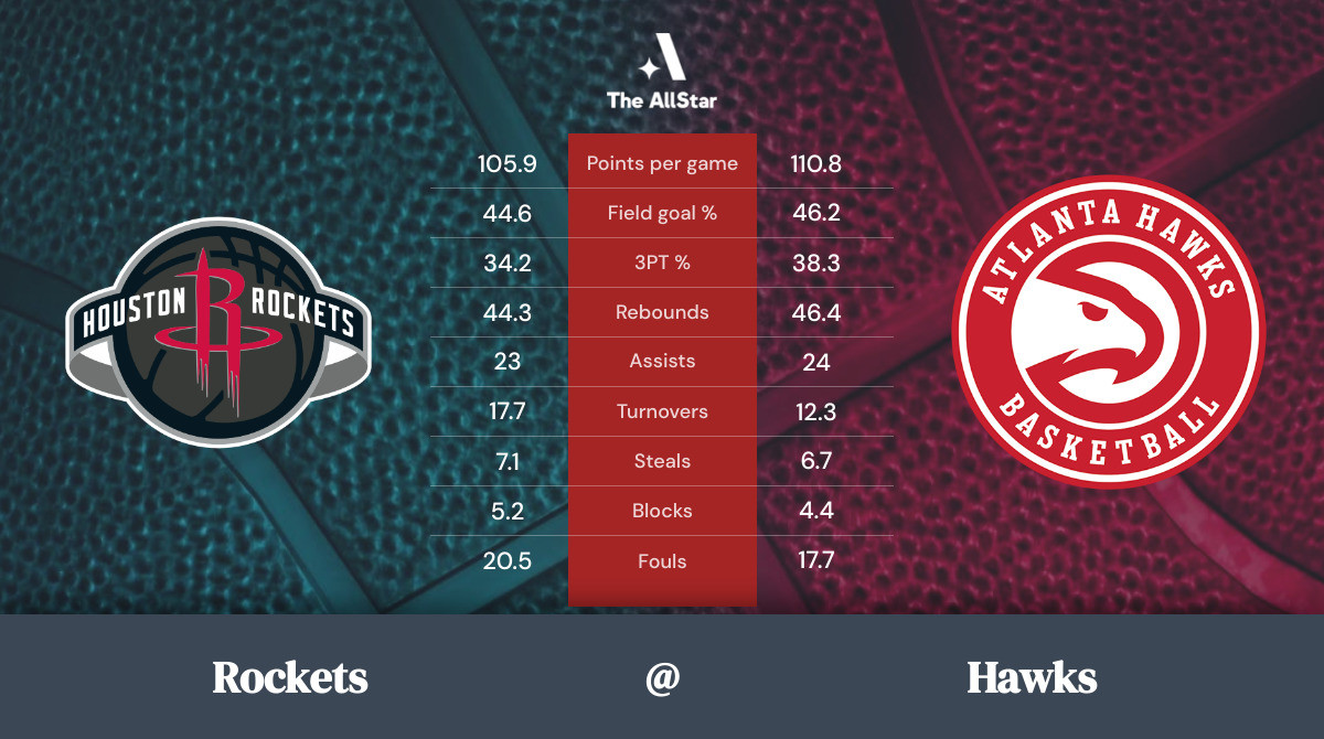 Hawks vs. Rockets Team Statistics