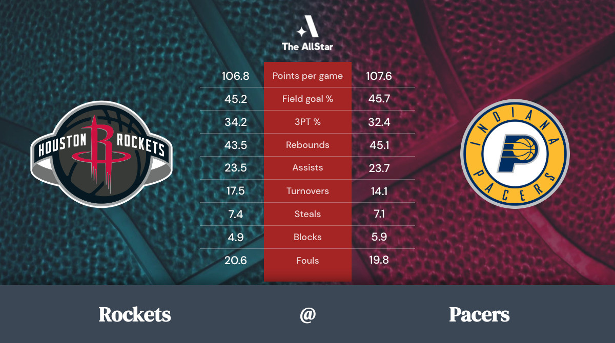 Pacers vs. Rockets Team Statistics