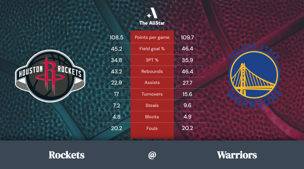 Warriors vs. Rockets Team Statistics