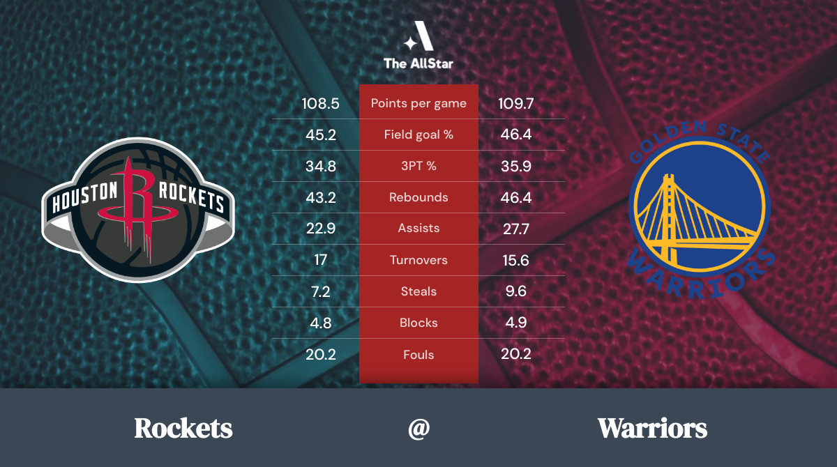 Golden State Warriors vs Houston Rockets Betting preview, odds, spread