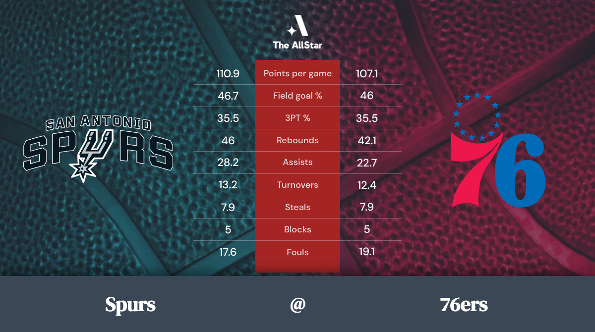 76ers vs. Spurs Team Statistics