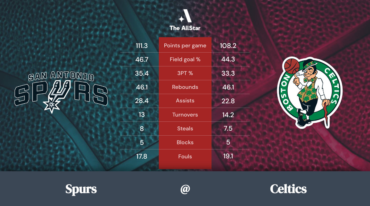 Celtics vs. Spurs Team Statistics