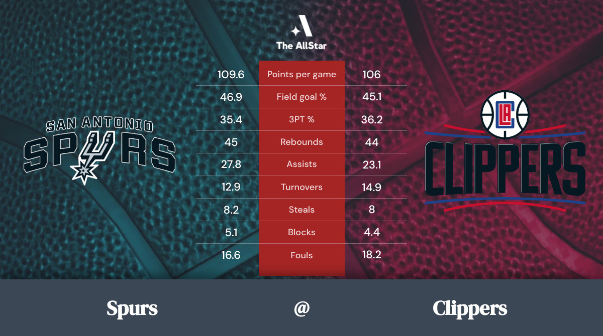 Clippers vs. Spurs Team Statistics