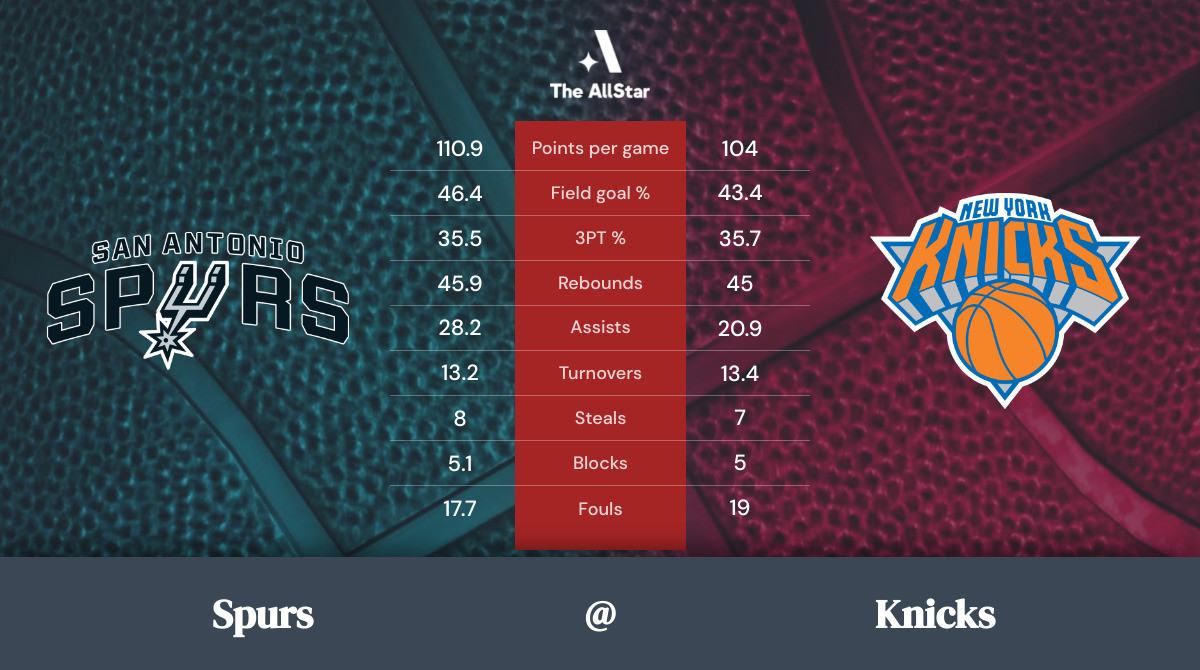 Knicks vs. Spurs Team Statistics