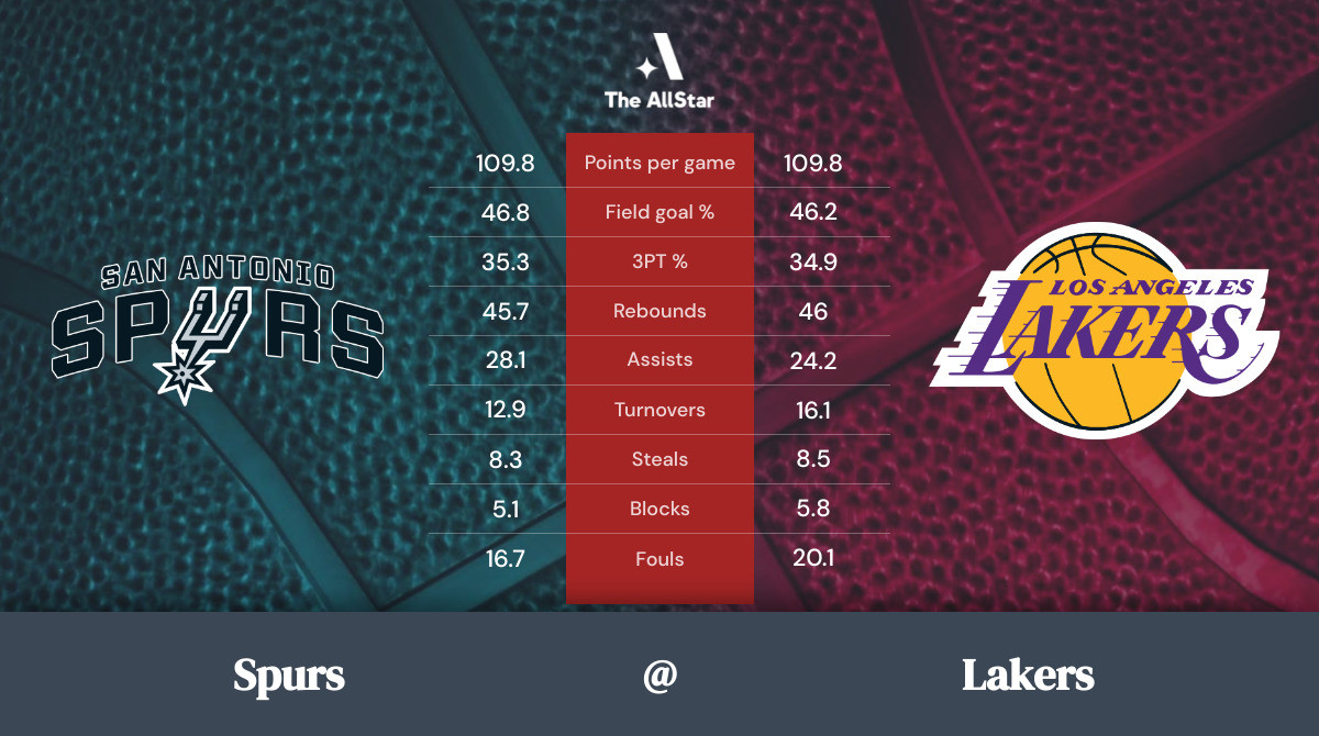 Lakers vs. Spurs Team Statistics
