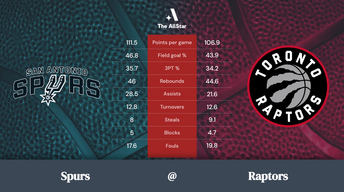 Raptors vs. Spurs Team Statistics