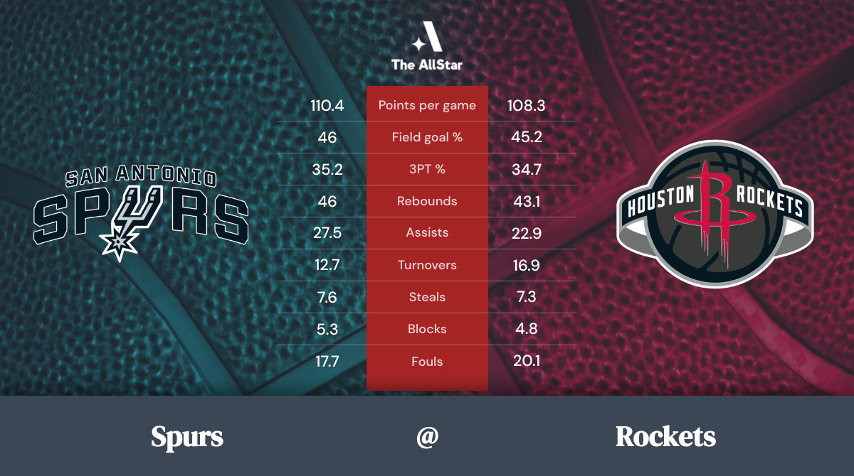 Rockets vs. Spurs Team Statistics