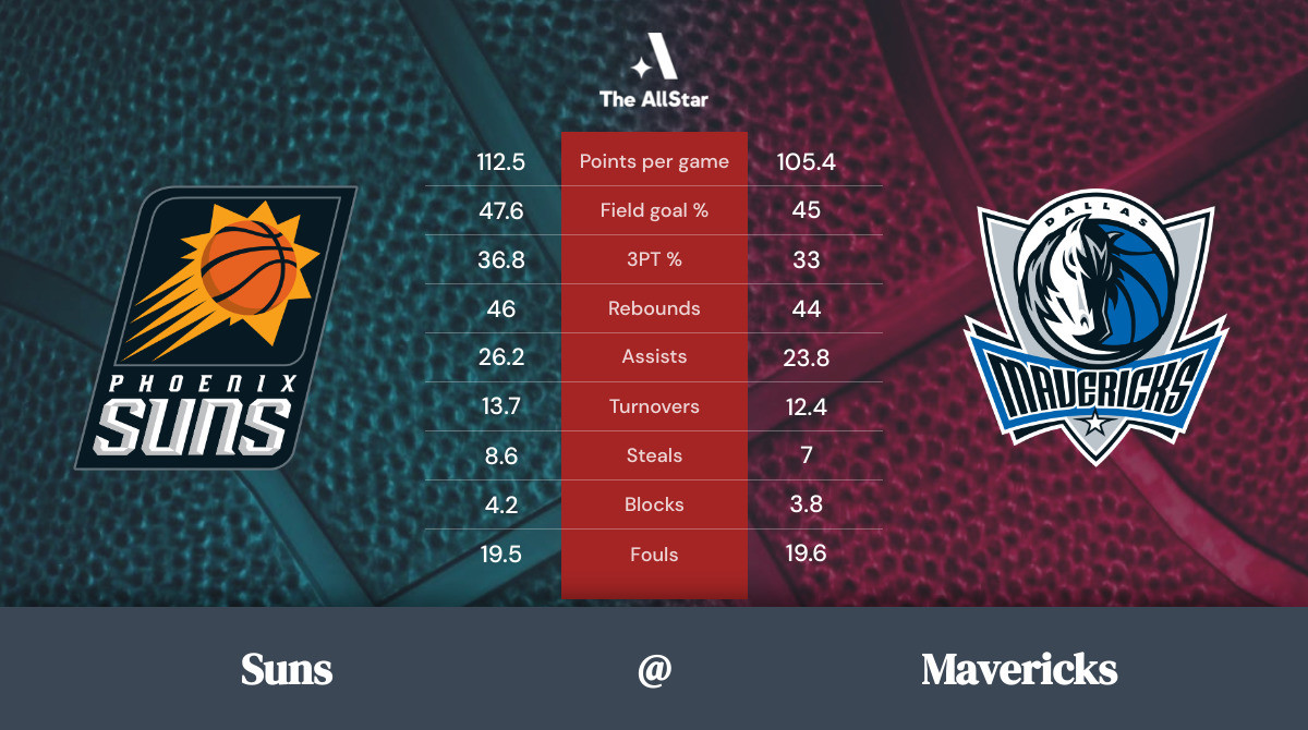 Mavericks vs. Suns Team Statistics