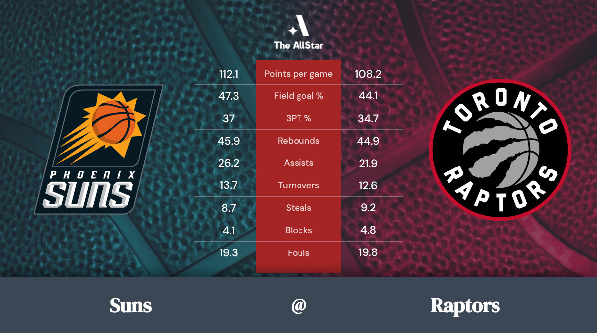 Toronto Raptors vs Phoenix Suns Betting preview, odds, spread & picks