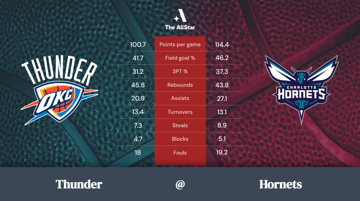 Hornets vs. Thunder Team Statistics
